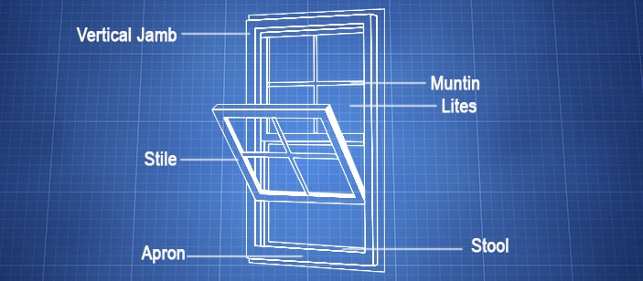 The Anatomy of Your Windows: What Makes a Good Window