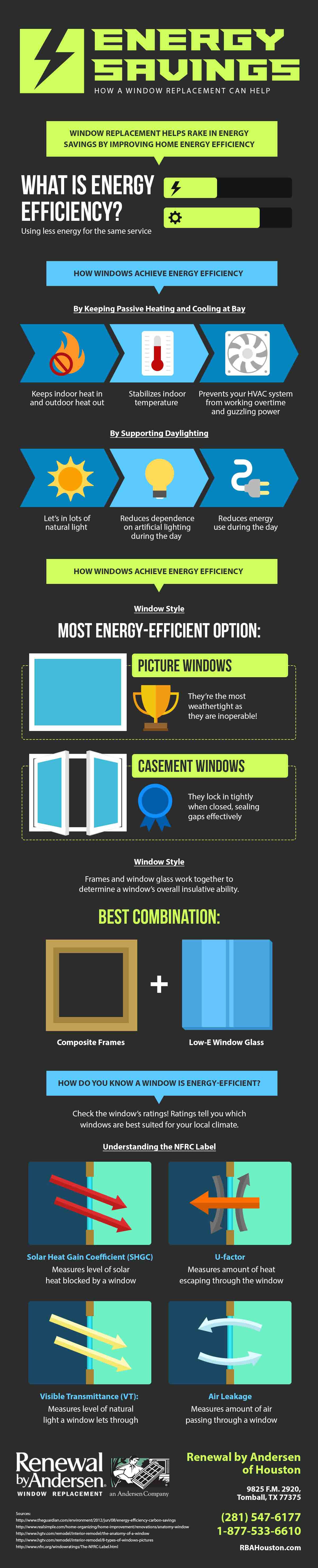 Energy Savings window